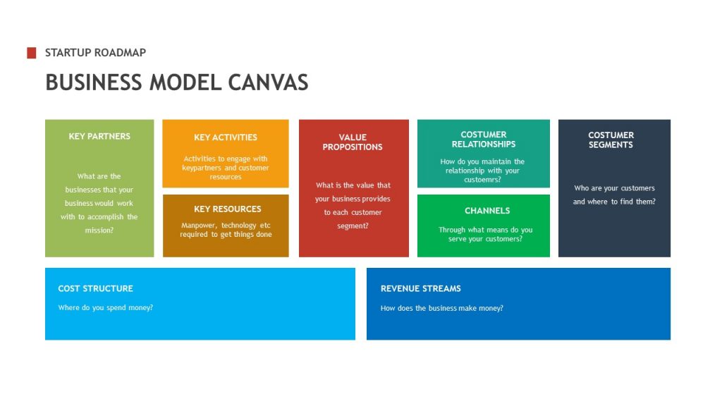 Business Model Canvas | StartupWize - Startup Business Consulting Firm