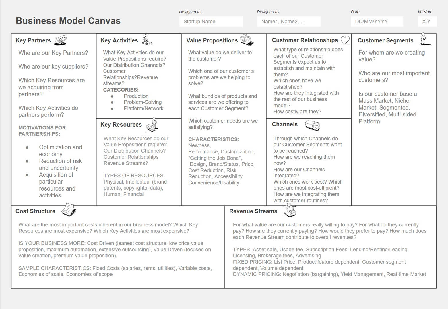 StartupWize Business Model Canvas